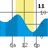 Graves Harbor tide chart for Friday, February 11, 2022