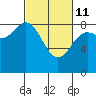 Graves Harbor tide chart for Friday, March 11, 2022