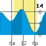 Graves Harbor tide chart for Monday, March 14, 2022