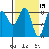 Graves Harbor tide chart for Tuesday, March 15, 2022