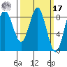 Graves Harbor tide chart for Thursday, March 17, 2022
