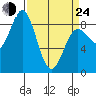 Graves Harbor tide chart for Thursday, March 24, 2022