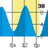 Graves Harbor tide chart for Wednesday, March 30, 2022