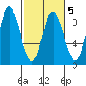 Graves Harbor tide chart for Saturday, March 5, 2022
