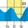 Graves Harbor tide chart for Monday, April 11, 2022