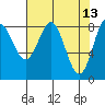 Graves Harbor tide chart for Wednesday, April 13, 2022