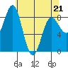 Graves Harbor tide chart for Thursday, April 21, 2022