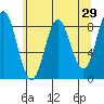 Graves Harbor tide chart for Friday, April 29, 2022