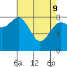 Graves Harbor tide chart for Saturday, April 9, 2022