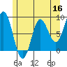 Graves Harbor tide chart for Monday, May 16, 2022
