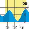 Graves Harbor tide chart for Monday, May 23, 2022