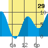 Graves Harbor tide chart for Sunday, May 29, 2022