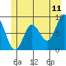 Graves Harbor tide chart for Saturday, June 11, 2022
