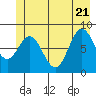 Graves Harbor tide chart for Tuesday, June 21, 2022