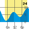 Graves Harbor tide chart for Friday, June 24, 2022