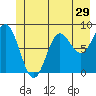 Graves Harbor tide chart for Wednesday, June 29, 2022