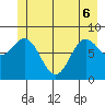 Graves Harbor tide chart for Monday, June 6, 2022
