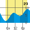 Graves Harbor tide chart for Saturday, July 23, 2022