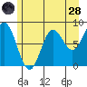 Graves Harbor tide chart for Thursday, July 28, 2022