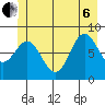 Graves Harbor tide chart for Wednesday, July 6, 2022