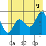 Graves Harbor tide chart for Saturday, July 9, 2022