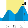 Graves Harbor tide chart for Friday, August 19, 2022
