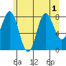 Graves Harbor tide chart for Monday, August 1, 2022