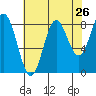 Graves Harbor tide chart for Friday, August 26, 2022