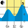 Graves Harbor tide chart for Friday, August 5, 2022