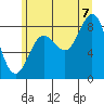 Graves Harbor tide chart for Sunday, August 7, 2022