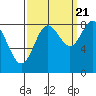 Graves Harbor tide chart for Wednesday, September 21, 2022