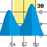 Graves Harbor tide chart for Friday, September 30, 2022