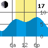 Graves Harbor tide chart for Monday, October 17, 2022