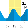 Graves Harbor tide chart for Friday, October 21, 2022