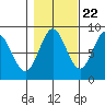 Graves Harbor tide chart for Saturday, October 22, 2022