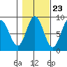 Graves Harbor tide chart for Sunday, October 23, 2022