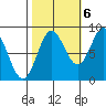 Graves Harbor tide chart for Thursday, October 6, 2022