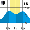Graves Harbor tide chart for Wednesday, November 16, 2022