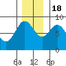Graves Harbor tide chart for Friday, November 18, 2022