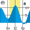 Graves Harbor tide chart for Tuesday, November 8, 2022