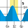 Graves Harbor tide chart for Monday, December 5, 2022