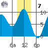 Graves Harbor tide chart for Wednesday, December 7, 2022