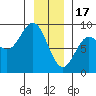 Graves Harbor tide chart for Tuesday, January 17, 2023