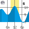 Graves Harbor tide chart for Friday, January 6, 2023