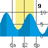 Graves Harbor tide chart for Thursday, February 9, 2023