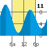 Graves Harbor tide chart for Saturday, March 11, 2023