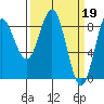 Graves Harbor tide chart for Sunday, March 19, 2023