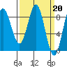 Graves Harbor tide chart for Monday, March 20, 2023