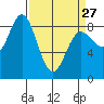 Graves Harbor tide chart for Monday, March 27, 2023