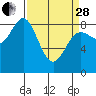 Graves Harbor tide chart for Tuesday, March 28, 2023
